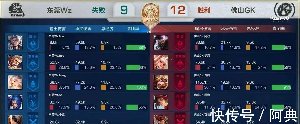 支持