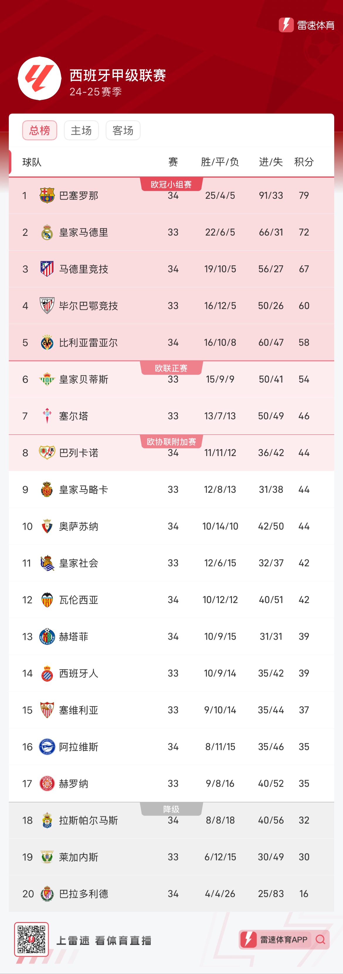 这6位球员 这6位球员