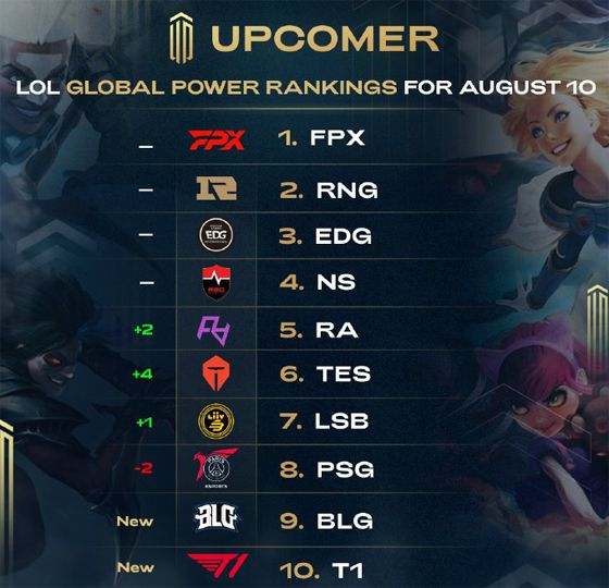 年加盟以来 年加盟以来