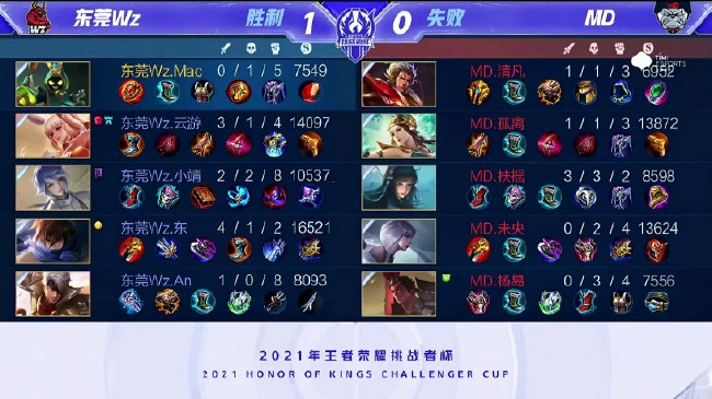 慎识别不合 慎识别不合